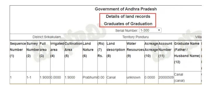 Bhulekh Andhra Pradesh and Meebhoomi