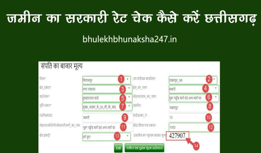 Govt rate of land in chhattisgarh