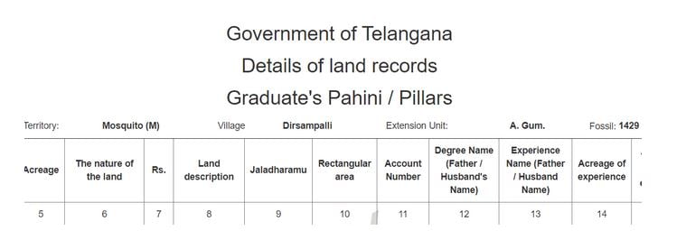 Bhunaksha telangana 